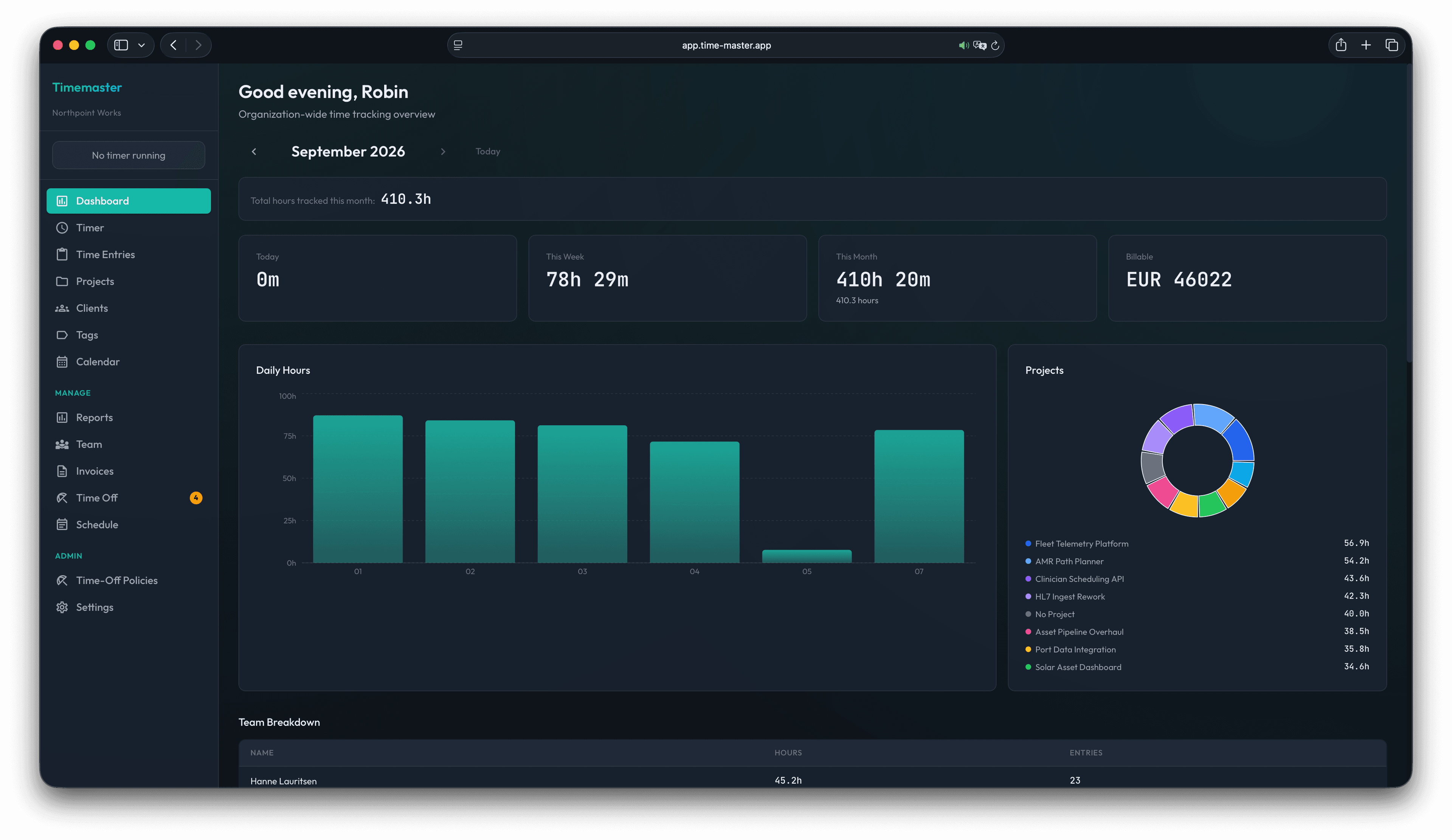Timemaster web team tracker dashboard showing sample organization-wide hours, billable value, project distribution, and team breakdown.