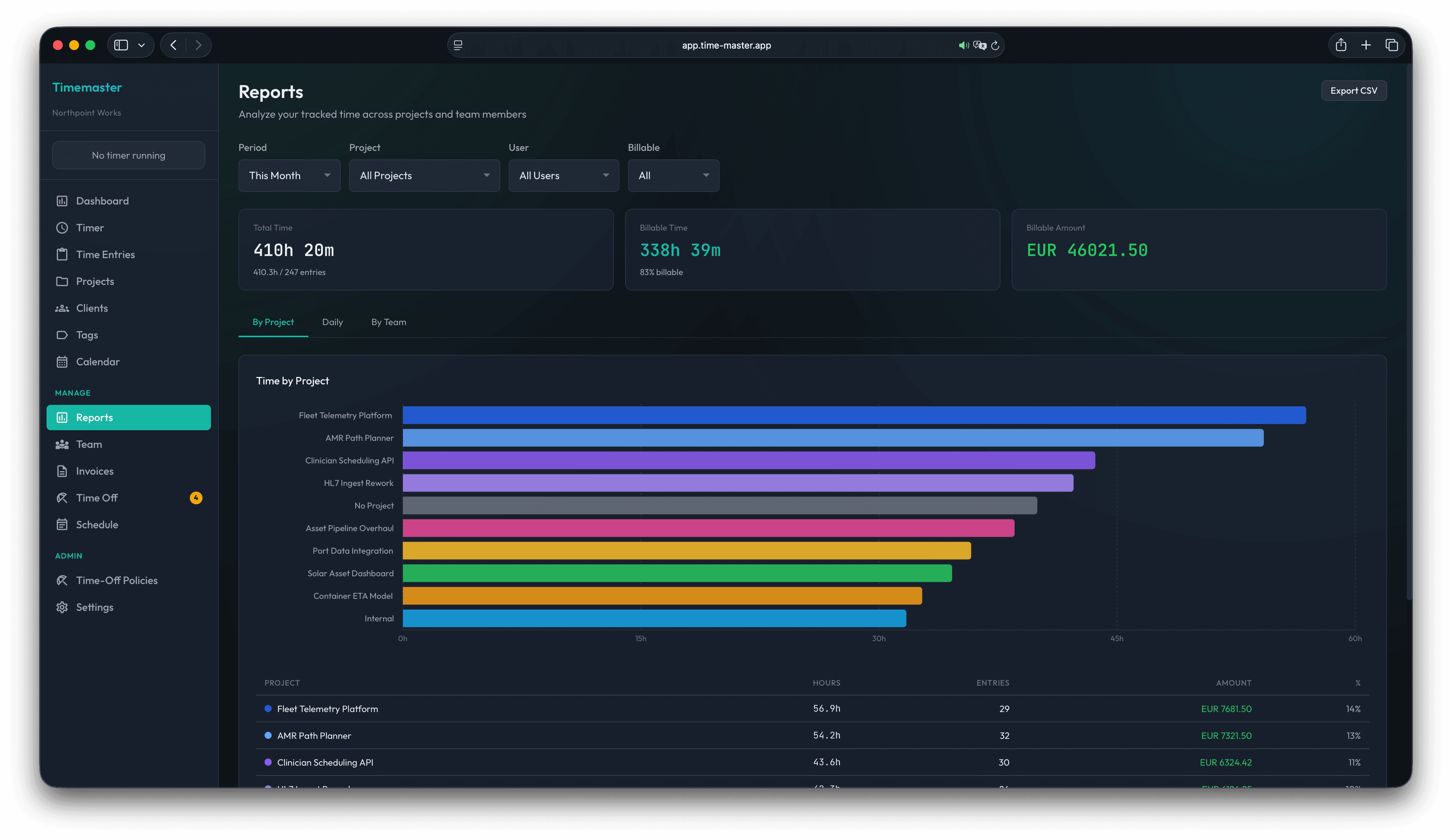 Timemaster web team tracker reports page showing sample total time, billable time, billable amount, and a project hours chart.