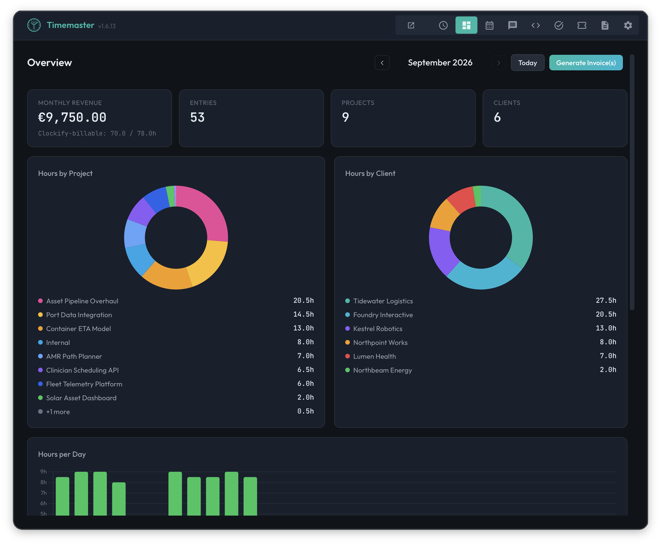 Timemaster desktop app overview showing sample monthly revenue, entries, projects, clients, and hours charts.
